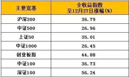 今日特码科普！投资10元一小时赚500,百科词条爱好_2024最快更新